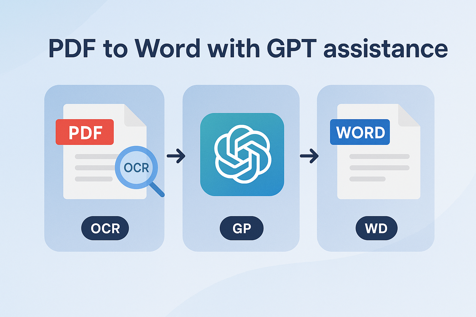 PDF to Word with GPT assistance